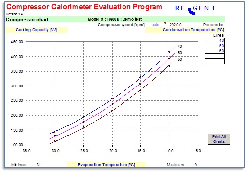 compressor calorimeter cooling capacity