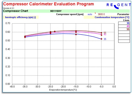 compressor calorimeter isentropic efficiency
