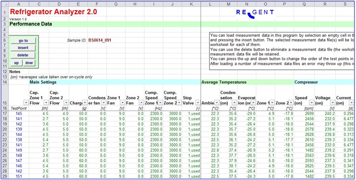 Test rigs refrigerator analyzer evaluation